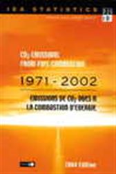 CO2 Emissions from Fuel Combustion
