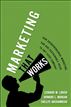 Marketing That Works