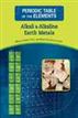 Alkali and Alkaline Earth Metals